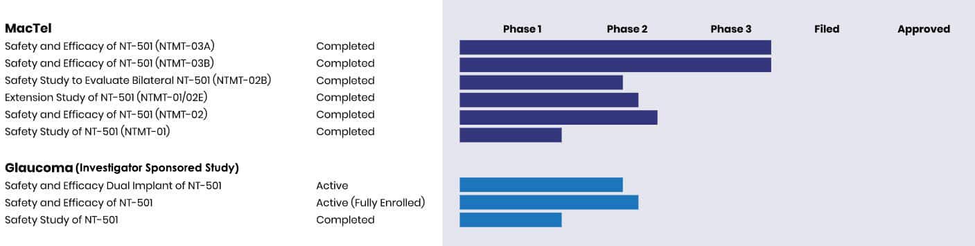 TOLC-MED 2024: date e punteggi a confronto - blog notes thefaculty